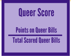 Queer Score