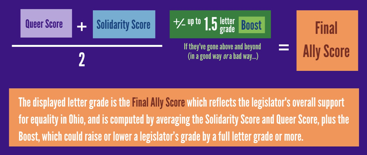 Calculating Final Ally Score